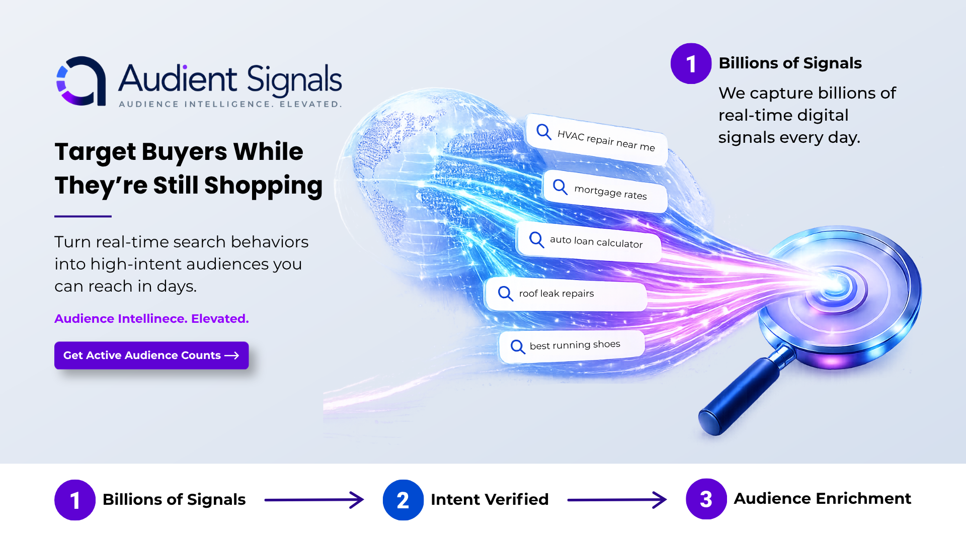 Target Buyers While They're Still Shopping - Billions of Signals