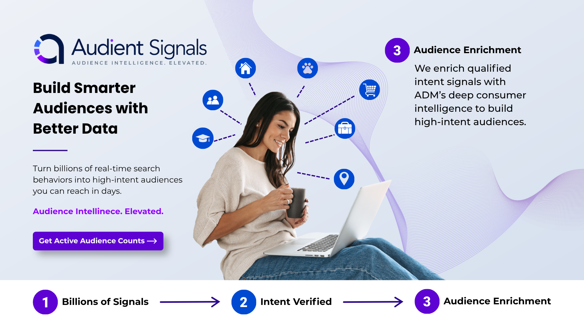 Identify Real Buyers Before They Raise Their Hand - Audience Enrichment